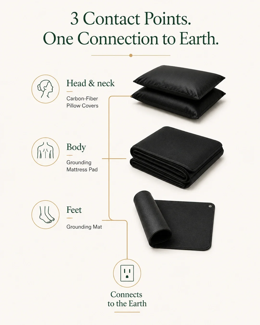 Earthbound® Complete Sleep Bundle - Image 3
